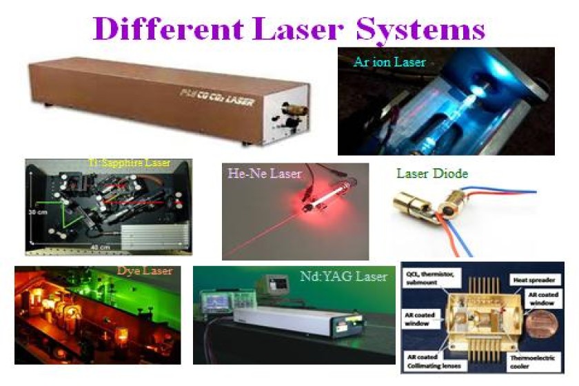 Basics of Fiber Optics and Nonlinear Optics