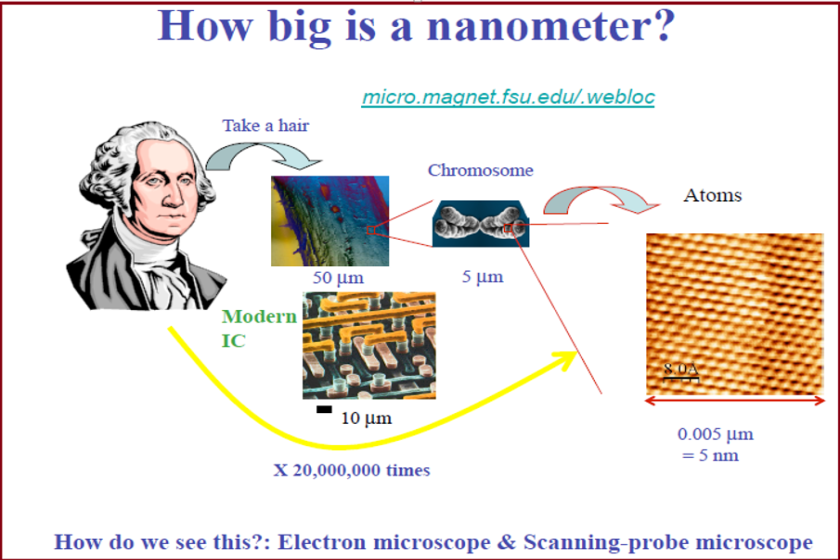 Nano Materials: Applications and Properties